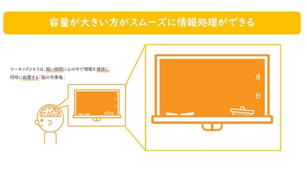 容量が大きい方がスムーズに情報処理ができる